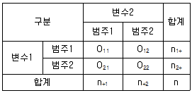 9급 국가직 공무원 통계학개론 2019년 1회 9번 문제 그림