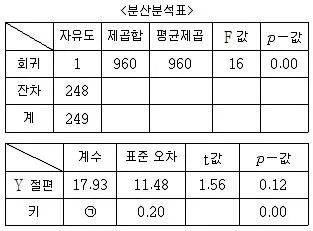 9급 국가직 공무원 통계학개론 2020년 1회 14번 문제 그림
