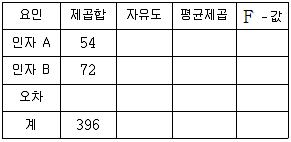 9급 국가직 공무원 통계학개론 2023년 1회 15번 문제 그림