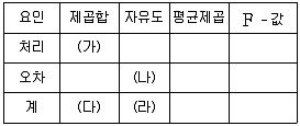 9급 국가직 공무원 통계학개론 2023년 1회 9번 문제 그림