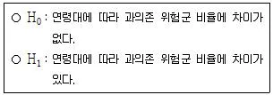 9급 국가직 공무원 통계학개론 2024년 1회 14번 문제 그림