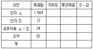 9급 국가직 공무원 통계학개론 2024년 1회 15번 문제 그림