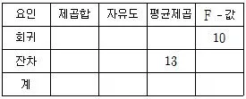 9급 국가직 공무원 통계학개론 2025년 1회 13번 문제 그림
