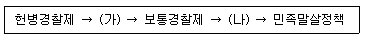 9급 국가직 공무원 한국사 2006년 1회 14번 문제 그림