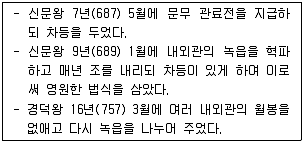 9급 국가직 공무원 한국사 2007년 1회 12번 문제 그림
