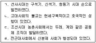 9급 국가직 공무원 한국사 2008년 1회 14번 문제 그림