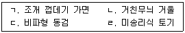 9급 국가직 공무원 한국사 2009년 1회 1번 문제 그림