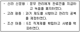 9급 국가직 공무원 한국사 2009년 1회 13번 문제 그림