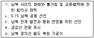 9급 국가직 공무원 한국사 2010년 1회 16번 문제 그림
