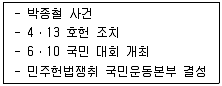 9급 국가직 공무원 한국사 2013년 1회 12번 문제 그림