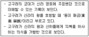 9급 국가직 공무원 한국사 2014년 1회 1번 문제 그림