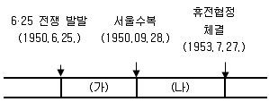 9급 국가직 공무원 한국사 2015년 1회 15번 문제 그림