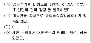 9급 국가직 공무원 한국사 2015년 1회 20번 문제 그림