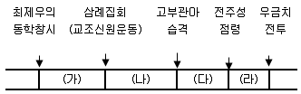 9급 국가직 공무원 한국사 2015년 1회 4번 문제 그림