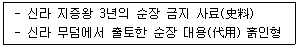 9급 국가직 공무원 한국사 2015년 1회 5번 문제 그림