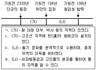 9급 국가직 공무원 한국사 2016년 1회 19번 문제 그림