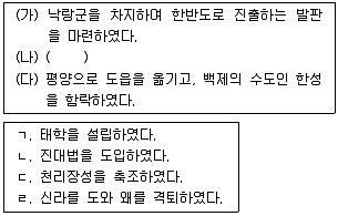 9급 국가직 공무원 한국사 2017년 1회 2번 문제 그림