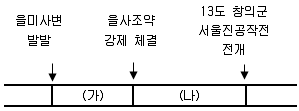 9급 국가직 공무원 한국사 2019년 1회 7번 문제 그림