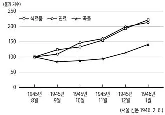 9급 국가직 공무원 한국사 2020년 1회 10번 문제 그림