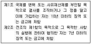 9급 국가직 공무원 한국사 2020년 1회 18번 문제 그림
