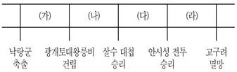 9급 국가직 공무원 한국사 2020년 1회 8번 문제 그림