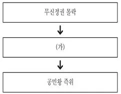 9급 국가직 공무원 한국사 2022년 1회 18번 문제 그림