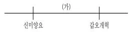 9급 국가직 공무원 한국사 2022년 1회 20번 문제 그림