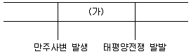 9급 국가직 공무원 한국사 2023년 1회 20번 문제 그림