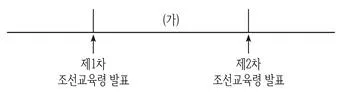 9급 국가직 공무원 한국사 2024년 1회 15번 문제 그림