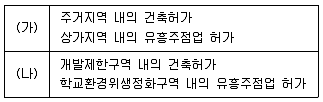9급 국가직 공무원 행정법총론 2012년 1회 6번 문제 그림