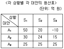 9급 국가직 공무원 행정학개론 2007년 1회 19번 문제 그림