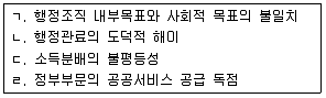 9급 국가직 공무원 행정학개론 2008년 1회 11번 문제 그림