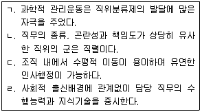 9급 국가직 공무원 행정학개론 2011년 1회 12번 문제 그림