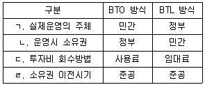 9급 국가직 공무원 행정학개론 2012년 1회 15번 문제 그림