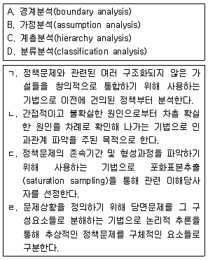 9급 국가직 공무원 행정학개론 2014년 1회 18번 문제 그림