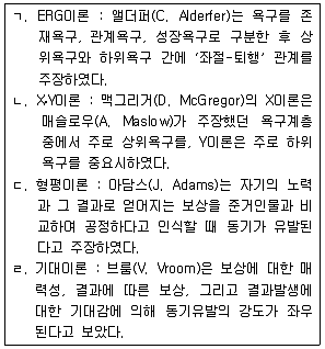9급 국가직 공무원 행정학개론 2014년 1회 9번 문제 그림