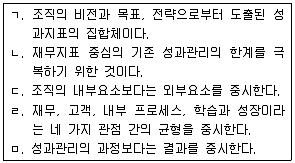 9급 국가직 공무원 행정학개론 2015년 1회 15번 문제 그림