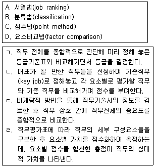 9급 국가직 공무원 행정학개론 2016년 1회 18번 문제 그림