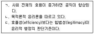 9급 국가직 공무원 행정학개론 2020년 1회 15번 문제 그림