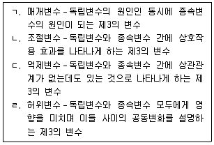 9급 국가직 공무원 행정학개론 2020년 1회 19번 문제 그림