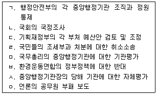9급 국가직 공무원 행정학개론 2021년 1회 4번 문제 그림
