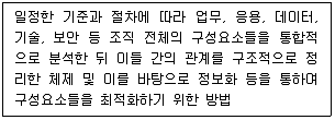 9급 국가직 공무원 행정학개론 2022년 1회 20번 문제 그림