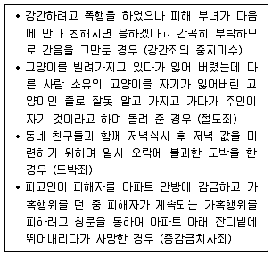 9급 국가직 공무원 형법 2012년 1회 19번 문제 그림