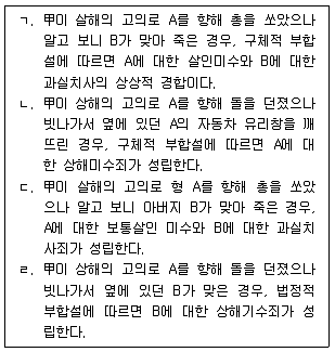 9급 국가직 공무원 형법 2015년 1회 18번 문제 그림