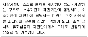 9급 국가직 공무원 형사소송법개론 2009년 1회 1번 문제 그림
