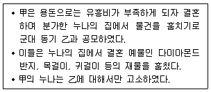9급 국가직 공무원 형사소송법 2012년 1회 2번 문제 그림