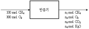 9급 국가직 공무원 화학공학일반 2021년 1회 6번 문제 그림