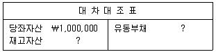 9급 국가직 공무원 회계원리 2007년 1회 18번 문제 그림