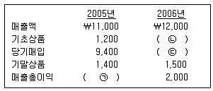 9급 국가직 공무원 회계원리 2007년 1회 5번 문제 그림