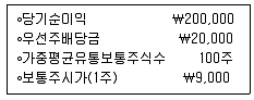9급 국가직 공무원 회계원리 2008년 1회 10번 문제 그림